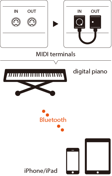 Bluetooth store midi iphone